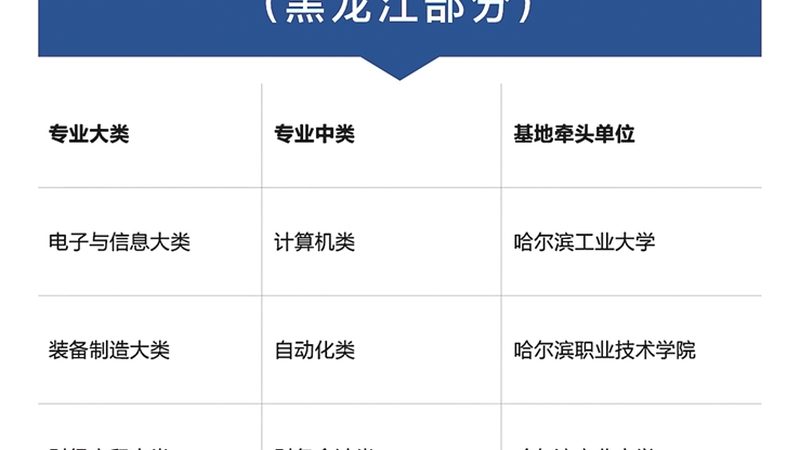 成都职业培训合同：签订前必知的五大要点